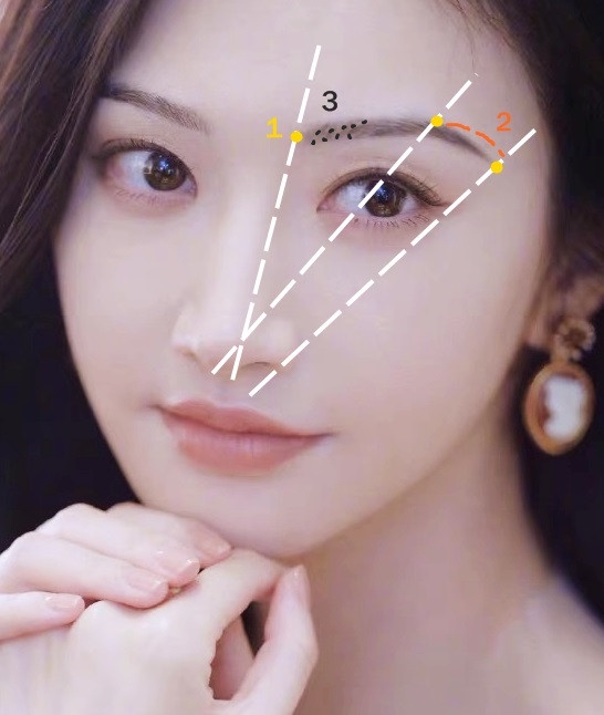 這些女星換眉型就爆紅！彩妝師公開新手4種「萬能眉型公式」，不同臉型適合眉型分析