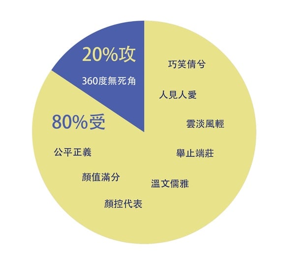 12星座攻受屬性：天秤座
