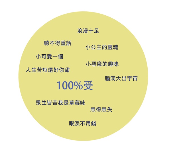 12星座攻受屬性：雙魚座