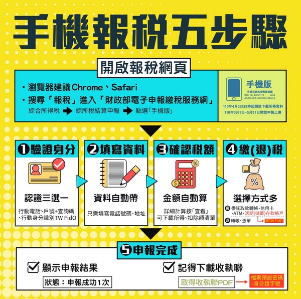 手機報稅教學懶人包！免下載APP、免讀卡機，手機5分鐘完成報稅超方便