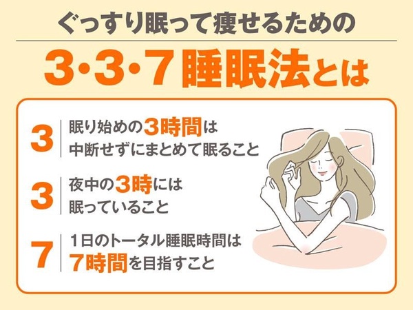 躺著瘦不是夢！日本爆紅「7:3:3」睡眠減肥法，選對時間入睡和慢跑1小時一樣燃脂～