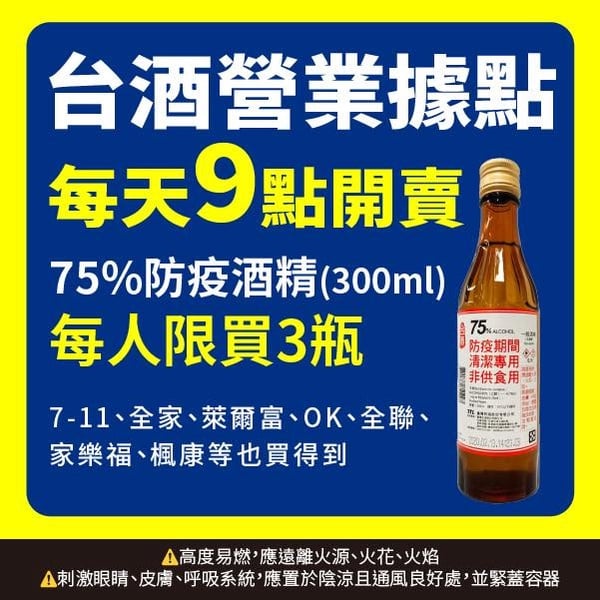 每人限購3瓶！台酒「75%防疫酒精」每日開賣，四大超商、全聯等各大通路同步販售
