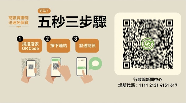 全國通用實聯制App「簡訊實聯制」系統即日起上線！不需填姓名、號碼，手機一掃秒通關