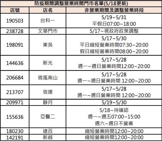 四大超商防疫期間營業時間調整！7-11、全家、萊爾富、OK超商取消24小時、暫停營業！