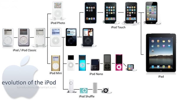 睽違兩年！蘋果將推全新iPod touch ，繽紛配色、支援無損音質，還有貼心側邊指紋解鎖
