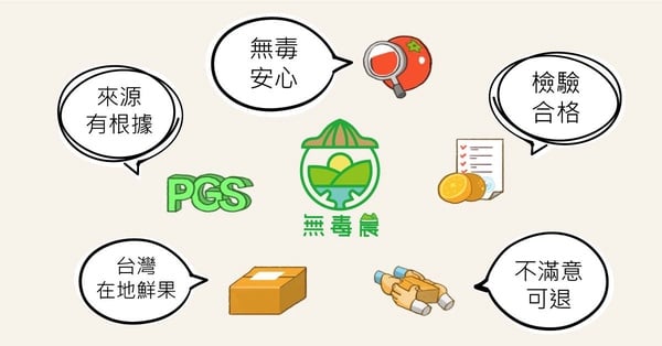 20大超人氣生鮮外送平台Top1：無毒農