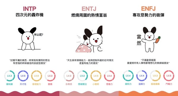 韓國爆紅「MBTI朋友類型」測試！12道題目認識自己，找出你的好友速配對象
