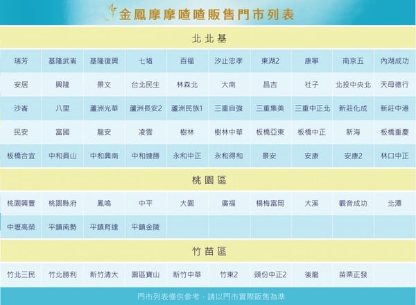 手搖杯也有泰式綠奶茶！隱藏版「泰奶摩摩喳喳」新上市，全台限定門市販售