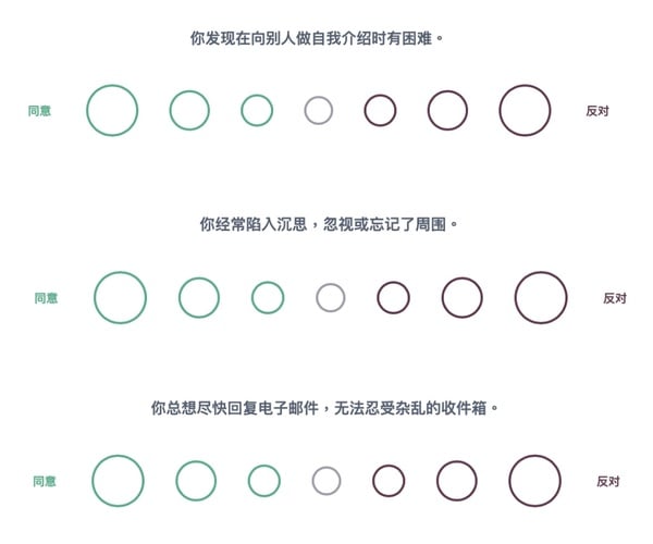 陸網爆紅MBTI「16種人格測驗」，測出你內心真實的性格，分析16型MBTI代表角色