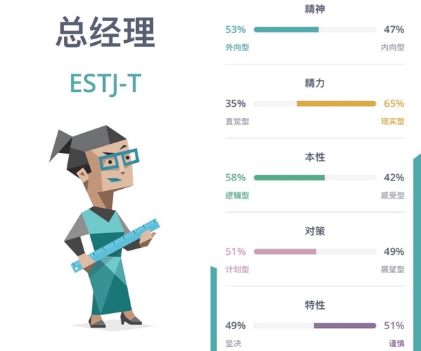 陸網爆紅MBTI「16種人格測驗」，測出你內心真實的性格，分析16型MBTI代表角色
