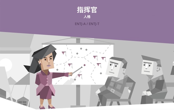 陸網爆紅MBTI「16種人格測驗」，測出你內心真實的性格，分析16型MBTI代表角色