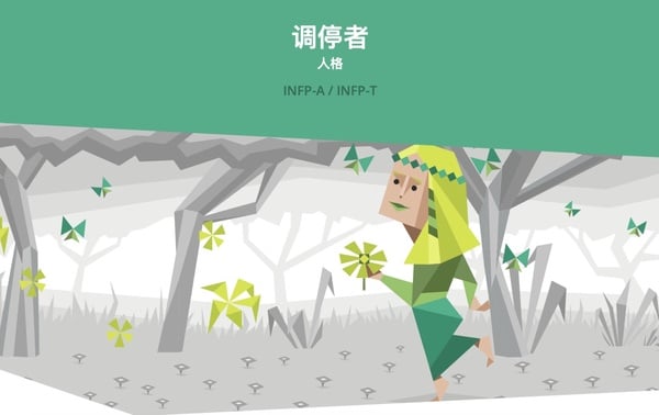 陸網爆紅MBTI「16種人格測驗」，測出你內心真實的性格，分析16型MBTI代表角色