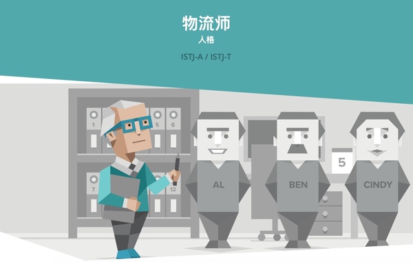 陸網爆紅MBTI「16種人格測驗」，測出你內心真實的性格，分析16型MBTI代表角色
