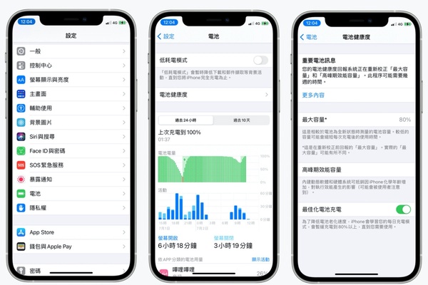 手機電量用噴的？iPhone「延長電池壽命」5招，充電前加這一步驟，續航力直線上升
