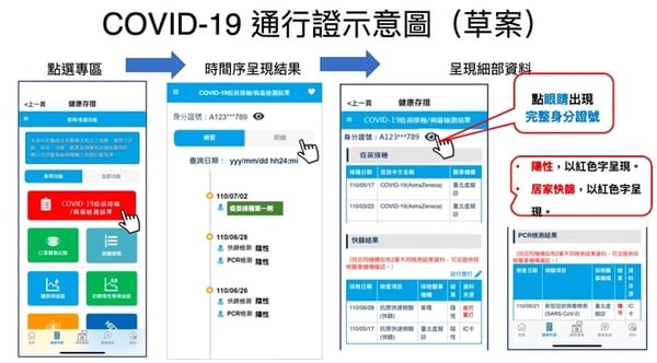 10大健保快易通App實用功能！疫苗預約、查詢篩檢結果一次搞定，申請補助必備這密技