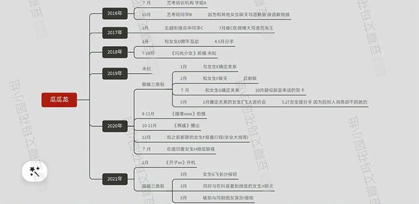 塌房的陸劇男星5：郝富申