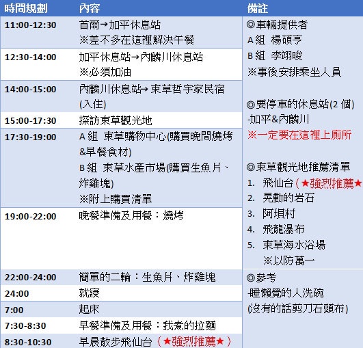 《機智醫生》劇情解析！政源旅行團超狂行程公開，網猜送急診的是他？西裝細節對上了？
