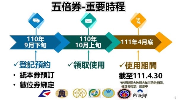 五倍券綁定開跑！2021各類振興劵統整，藝FUN券、動滋券領取方法一次看