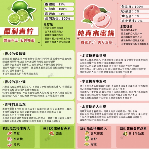 陸網爆紅心理測驗！6題測出你的「性格水果」，神準分析愛情觀、事業觀及人生觀