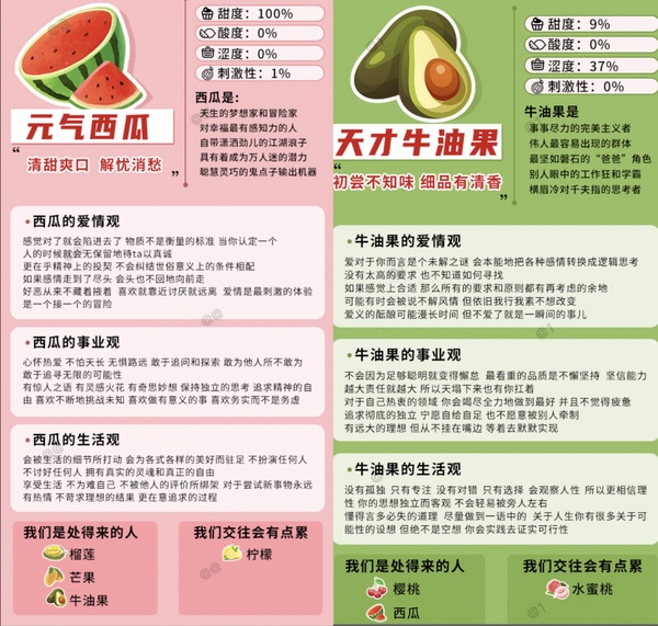 陸網爆紅心理測驗！6題測出你的「性格水果」，神準分析愛情觀、事業觀及人生觀