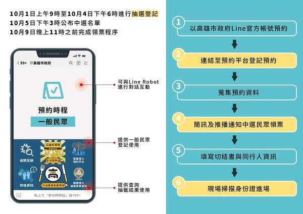 「2021國慶煙火」在高雄！海上煙火360度無死角，只開放2萬人進場，預約方式一次看！