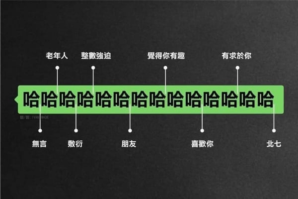 12星座回訊息模式公開！獅子先預覽再說、牡羊「哈哈哈」敷衍王，這星座已讀不回沒在怕