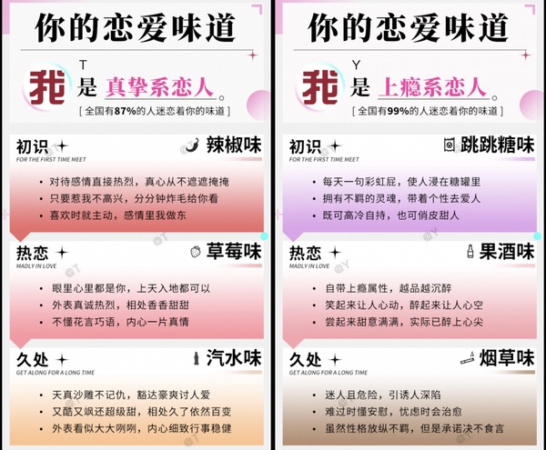 你談戀愛時是什麼樣子？陸網爆紅心理測驗！五道題測出初識、熱戀及久處的狀態！