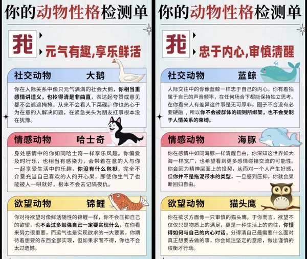 【心理測驗】你的性格像哪種動物？6題測出你的社交、情感和慾望動物！