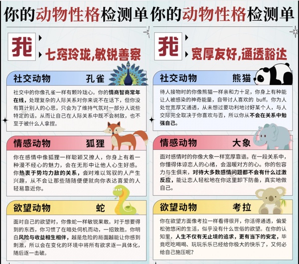 【心理測驗】你的性格像哪種動物？6題測出你的社交、情感和慾望動物！