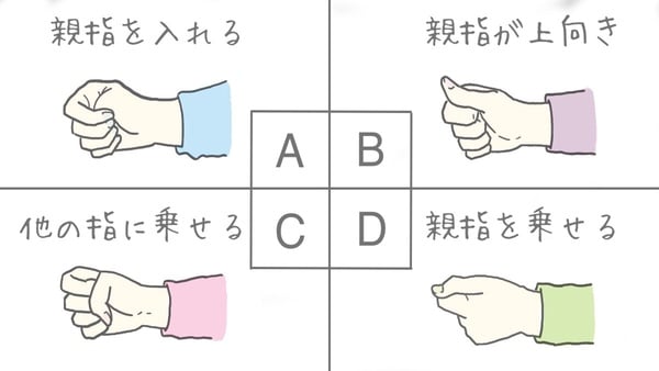 心理測驗