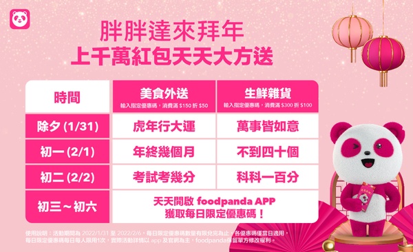 foodpanda優惠碼來了！foodpanda「過年春節優惠碼2022」，滿150折50、滿300折100！