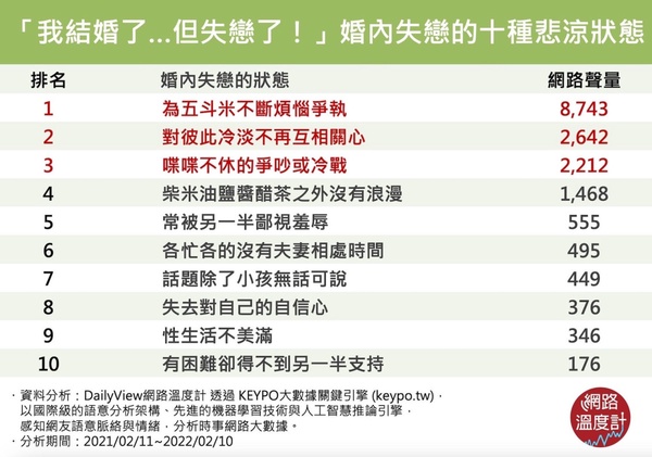 10種「婚內失戀」的悲涼狀態：「有婚無伴，更像一個人生活。」
