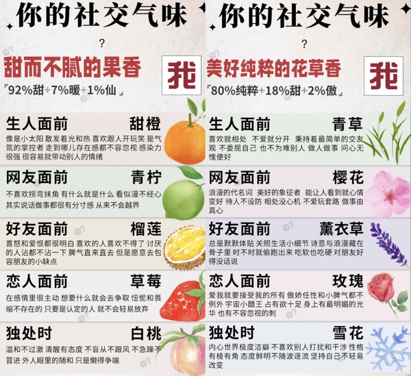 【心理測驗】你社交時像哪種氣味?五題測出你的氣味,還有不同情境性格&模樣!