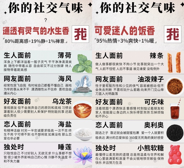 【心理測驗】你社交時像哪種氣味？五題測出你的氣味，還有不同情境性格&模樣！