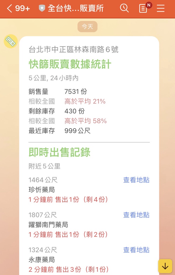 超實用快篩地圖:LINE(全台快篩低價販賣所)