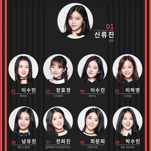 網議《Produce 101》系列在偶像生態產生的陋習：C位概念太強烈、什麼都要排名