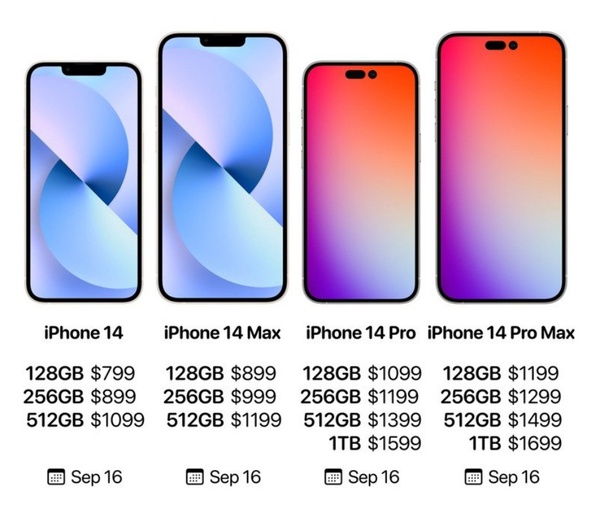 天峰藍再見！iPhone 14「仙女紫」新色準備上位，醜瀏海將被這天才設計取代