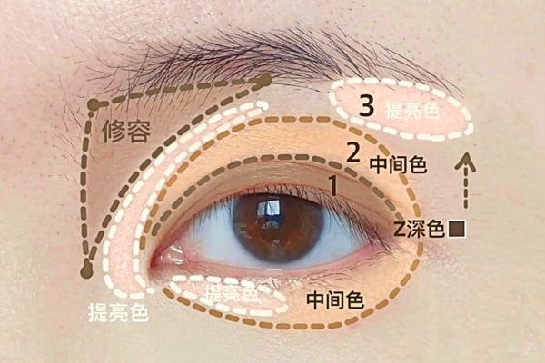 超紅「倒序眼影」怎麼畫?先深後淺畫法免暈染、眼妝更乾淨有層次,眼妝新手必學
