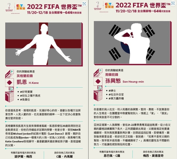 你擁有什麼樣的特質？2022世足心理測驗，回答9道題，測出你是哪位世足巨星&人格特質