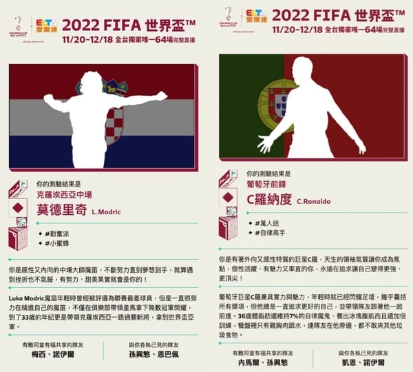 你擁有什麼樣的特質？2022世足心理測驗，回答9道題，測出你是哪位世足巨星&人格特質