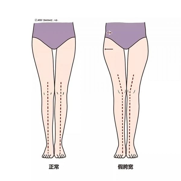 梨形身材、下半身肥胖瘦身攻略！「下半身雕塑」每日5動作，就能消除久坐粗腿、假跨寬