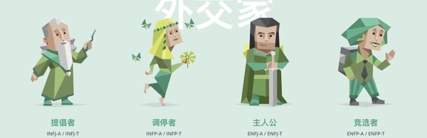 圖片來源:Mbti網站