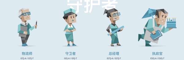 圖片來源:Mbti網站