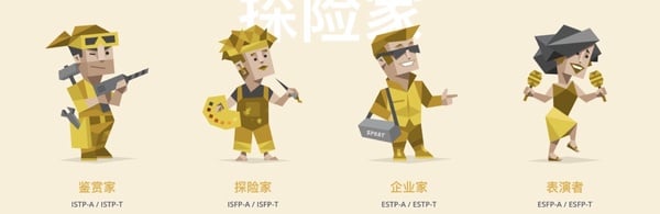 圖片來源:Mbti網站