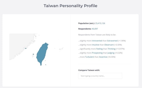 圖片來源:Mbti網站