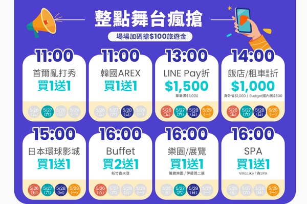 機票買一送一!2023線上旅展開逛:日韓泰菲自由行萬元有找,機票買一送一「這家」開搶
