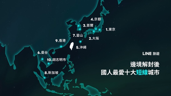 機票買一送一!2023線上旅展開逛:日韓泰菲自由行萬元有找,機票買一送一「這家」開搶