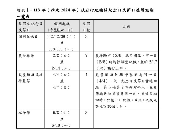 2024行事曆出爐!農曆過年放7天、補班日只剩1天!