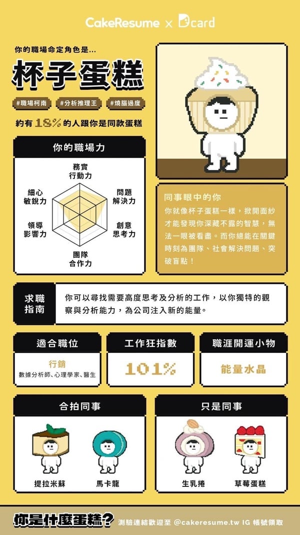 你是什麼蛋糕？爆紅心理測驗