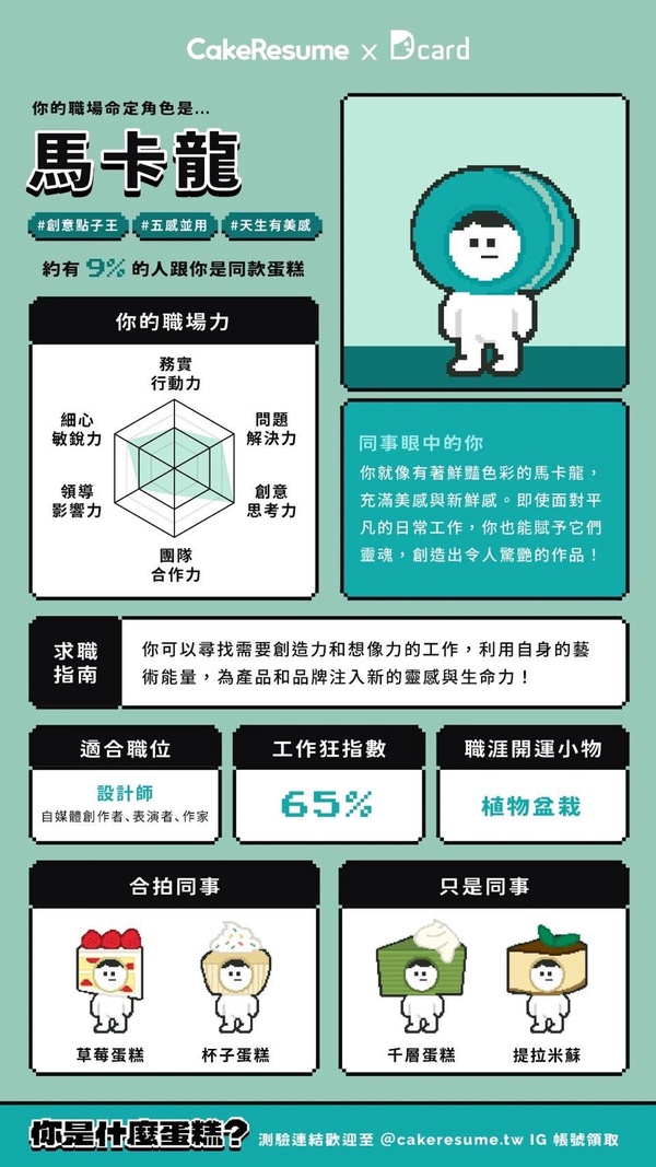 你是什麼蛋糕？爆紅心理測驗